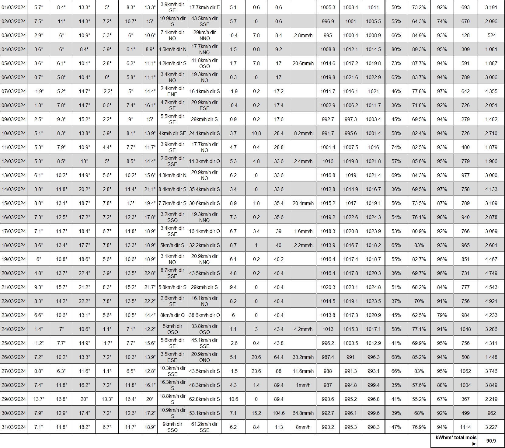 TABLEAU NOAA MARS 2024.jpg